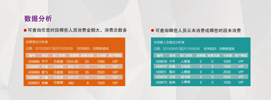用戶(hù)消費(fèi)分析