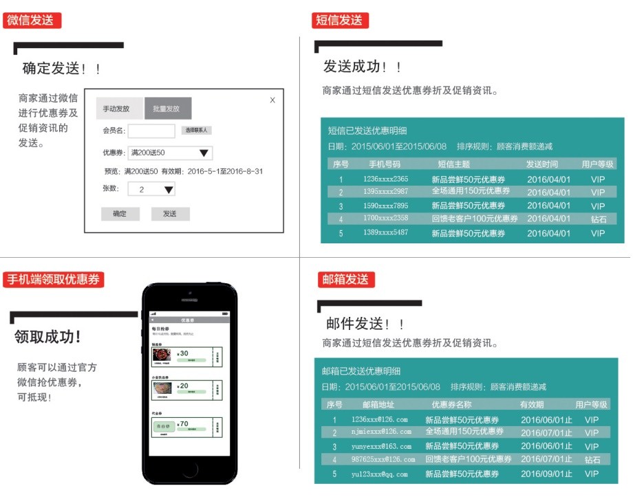 制訂營(yíng)銷(xiāo)計(jì)劃