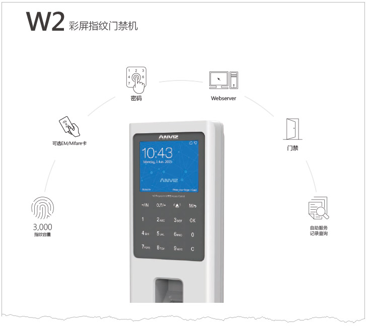 W2彩屏指紋門(mén)禁機(jī)中文彩頁(yè) V1.0 