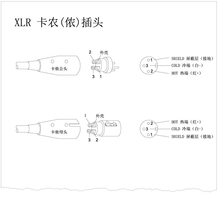 XLR卡儂頭、6.35 TRS、TS話筒插頭、RCA蓮花插頭接線示意圖 v1.0 