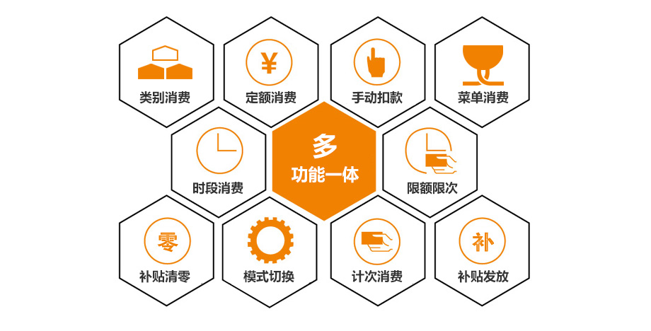 人臉識別售飯機(jī)集多種消費功能于一體