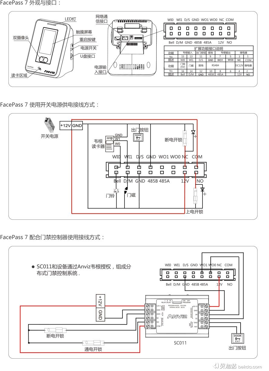 FacePass 7 外觀、接口、快速指南